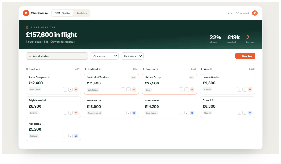CholaFlow CRM pipeline